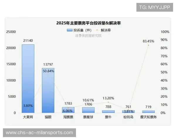 职业联赛的票务销售管理数据分析